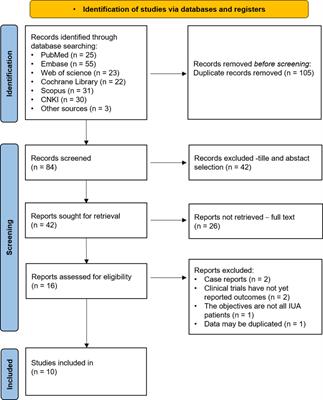 Clinical evaluation of autologous platelet-rich plasma therapy for intrauterine adhesions: a systematic review and meta-analysis